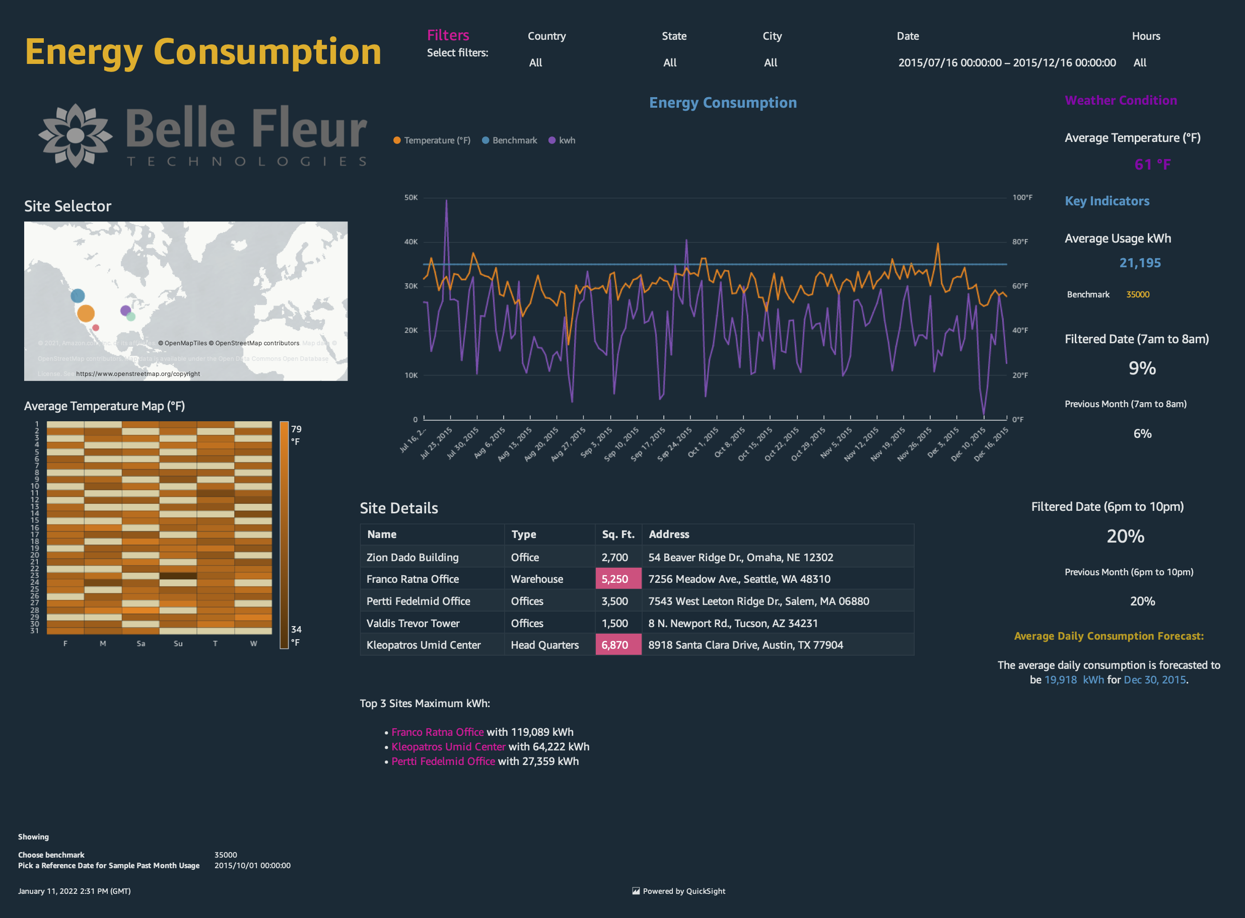 Energy Dashboard