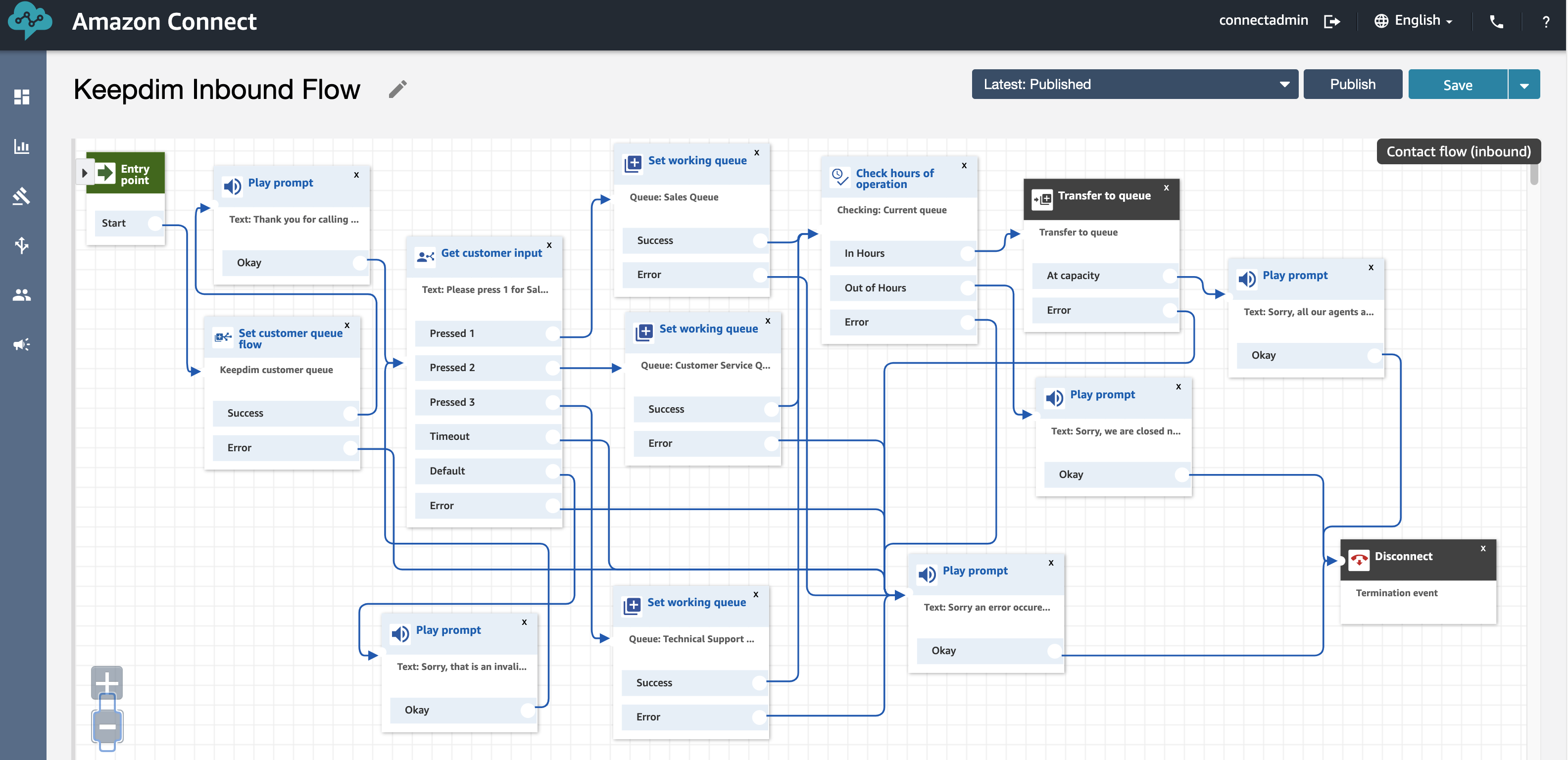 contact flow